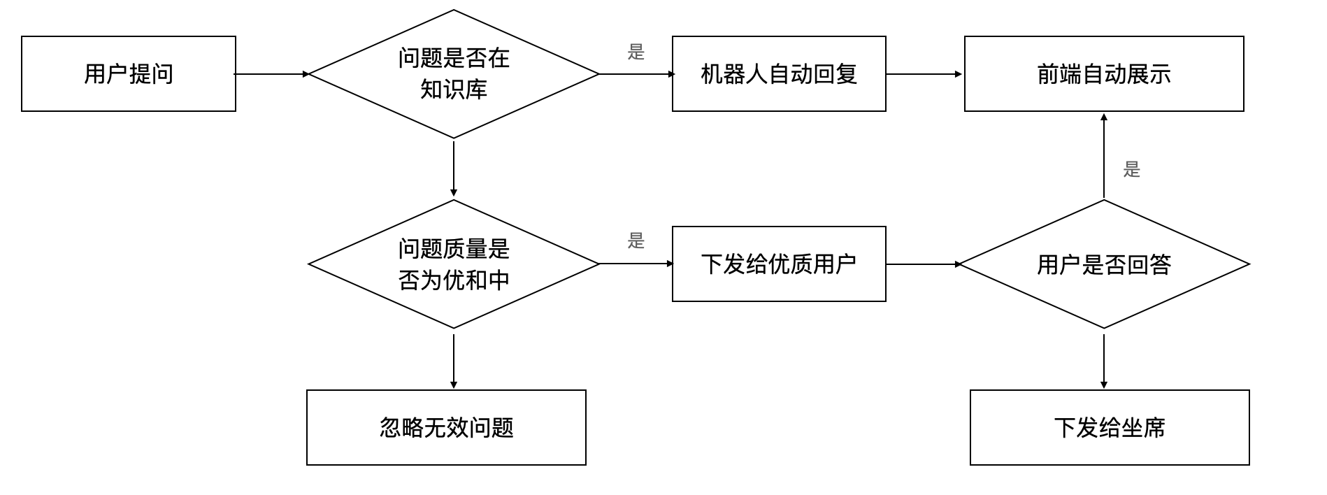 产品经理，产品经理网站